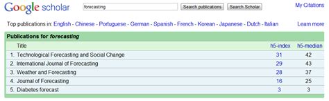 Rob J Hyndman - Google scholar metrics