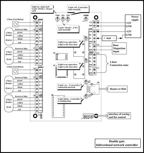 Lenel Access Control Wiring Diagram Sample - Wiring Diagram Sample