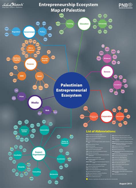 Ecosystem | Map, Ecosystems, System map