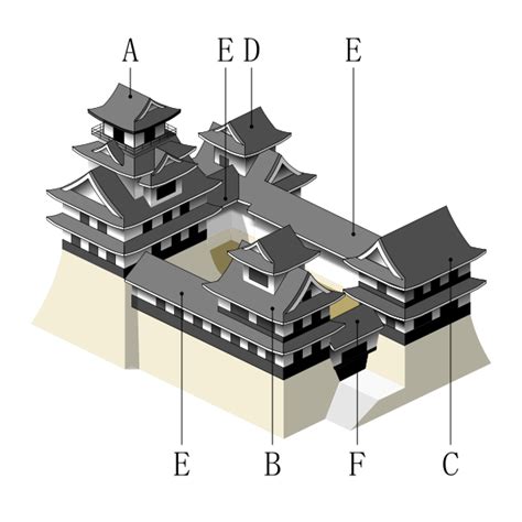 ファイル:"Coalition"Japanese castle Tenshu layout format.svg - Wikipedia
