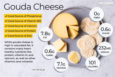 Gouda Cheese Nutrition Facts and Health Benefits