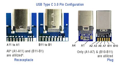 USB C Pinout All USB Type Pin Diagram SM Tech, 46% OFF