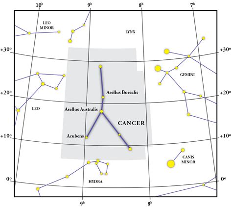 Cancer Constellation Png