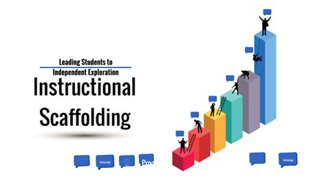 Instructional Scaffolding by on Prezi