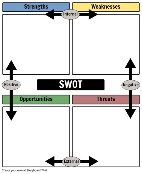 What is a SWOT Analysis? | SWOT Examples & Templates