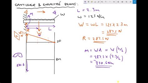 Calculating Shear Force and Bending Moment at the Support for Cantilever Beams - YouTube