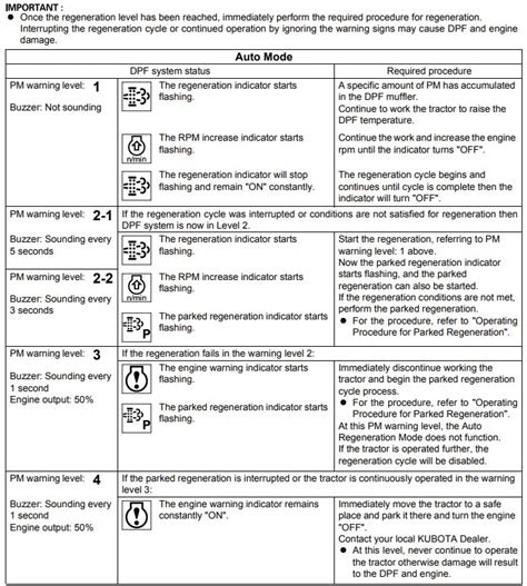 Case Tractor Warning Lights, Symbols & Meanings [Detailed]