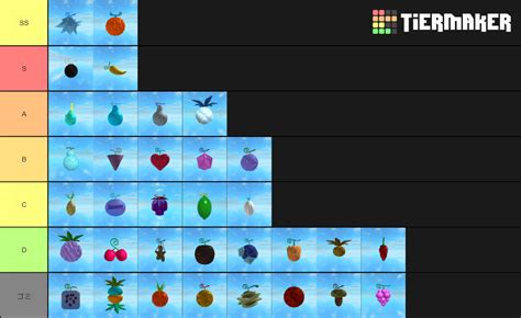 Fruit Punch Versus One Piece Tier List Community Rankings Tiermaker | SexiezPicz Web Porn