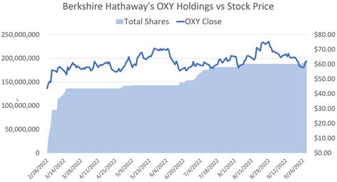 Oxy Stock Forecast 2025 - Gayla Cherianne