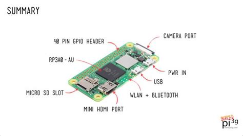 Everything about Raspberry Pi Zero 2 W | PiCockpit