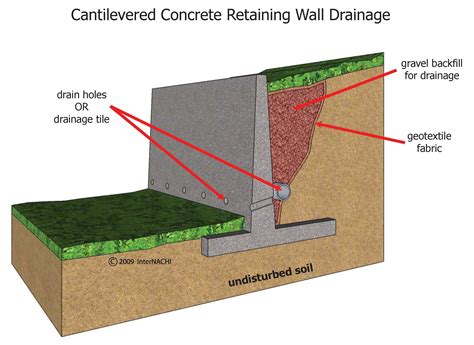 Cantilevered Concrete Retaining Wall - Inspection Gallery - InterNACHI®