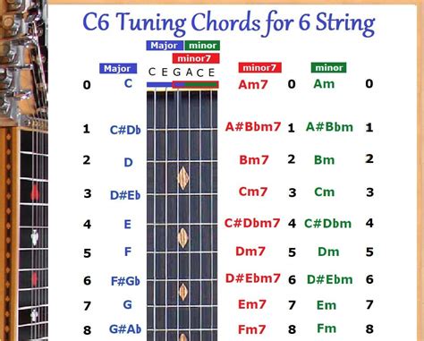 6 String Electric Guitar Chords