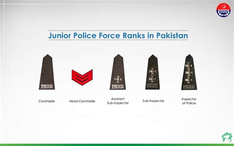 Police Force Ranks in Pakistan: An Overview | Zameen Blog