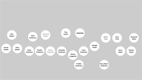 Harry Styles Family Tree