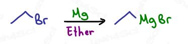 Grignard Reaction, Mechanism, Reagent and Cheat Sheet