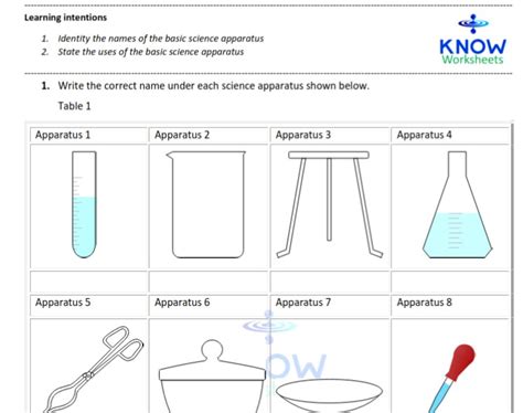 Basic science apparatus | Made By Teachers