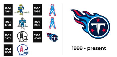 Tennessee Titans Logo and sign, new logo meaning and history, PNG, SVG