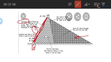 Rockfill Dam Types Stability Advantages - Earth and Rock Fill Dams ...