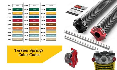 Understanding Garage Door Spring Color Codes