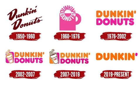 Dunkin Donuts Logo | Symbol, History, PNG (3840*2160)