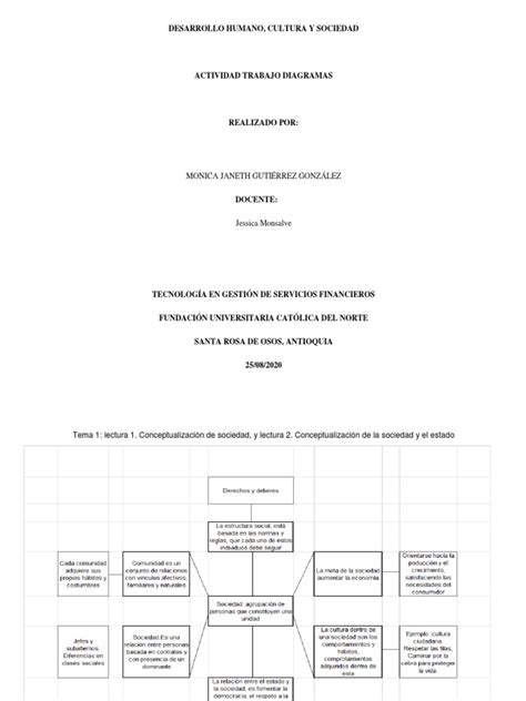 Desarrollo Humano, Cultura y Sociedad | PDF | Sociedad | Modificación de comportamiento