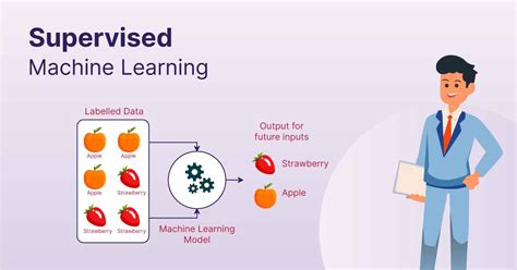 Supervised Learning in Action: Real-World Applications and Examples ...