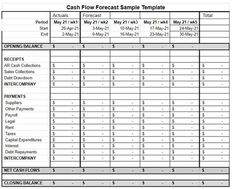 Cash Flow Forecasting