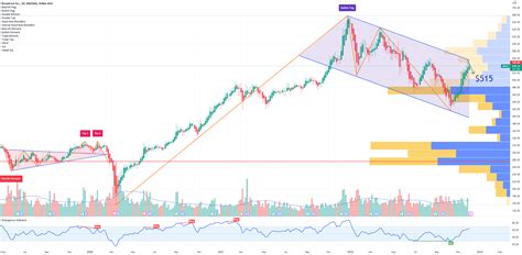 AVGO Broadcom Options Ahead Of Earnings for NASDAQ:AVGO by TopgOptions ...