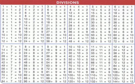 division chart - Yahoo Search Results | Division chart, Math charts, Multiplication chart