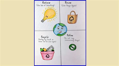 reduce reuse recycle poster project ideas - paperchalksandscissors