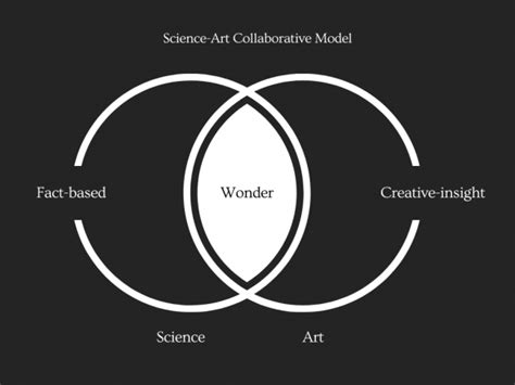 Science-Art – ELSI EARTH-LIFE SCIENCE INSTITUTE