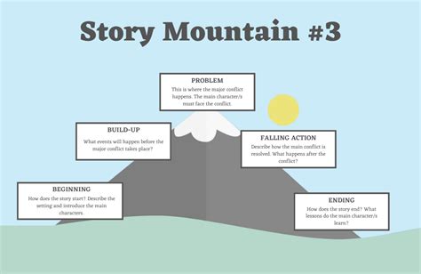 Story Mountain Explained: 6 Free Templates | Imagine Forest