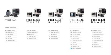 #GoPro comparison chart | Photographers life, Gopro, The black keys