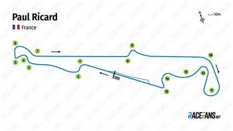 Paul Ricard Circuit Map