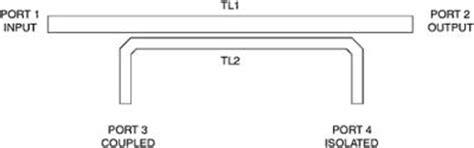 Chapter 11: RF directional couplers | GlobalSpec