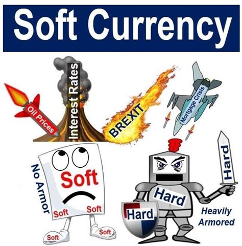 What is a Soft Currency? Definition and Meaning