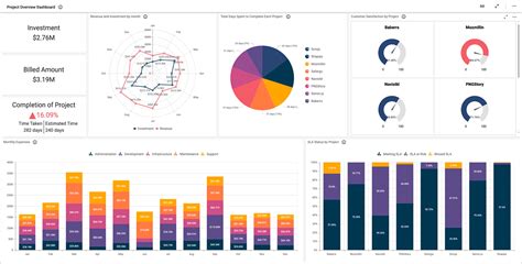 IT Operations Dashboards | Dashboard Examples | Smart Dashboard