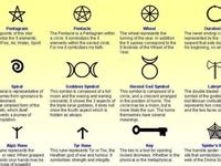 840 New Age - Symbols ideas in 2024 | symbols, magic symbols, sigil magic