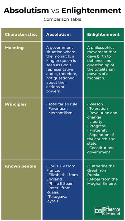 Print | Difference Between | Print