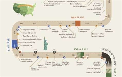 Timeline American History Timeline History Timeline Wwii History ...