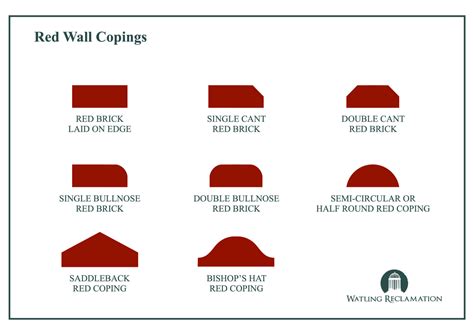 Wall Copings (Reclaimed) - Watling Reclamation