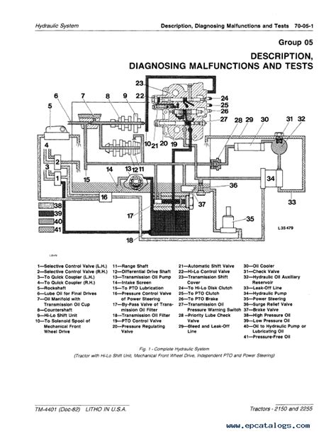 John Deere 2150 2255 Tractors TM4401 Technical Manual PDF