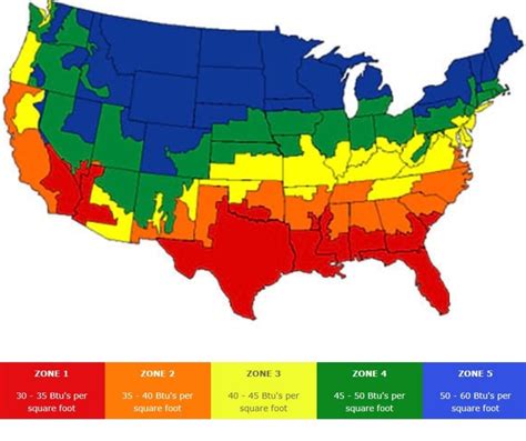 Garage Heater Sizing Chart