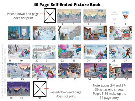 Children's Book Layout | Picture Book Template | Story Pacing | Book ...