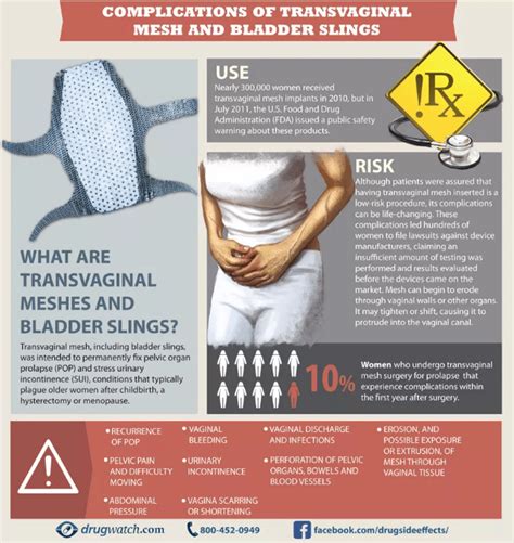 What are the possible side effects following bladder surgery ...