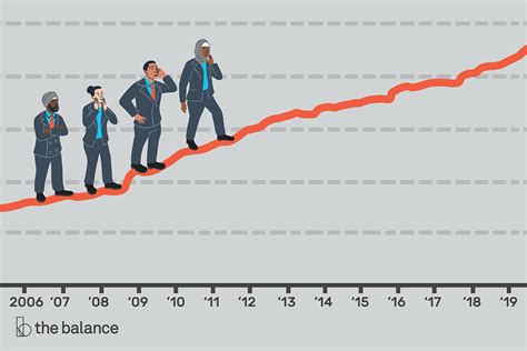 us deficit by year - us deficit by yearus deficit by year