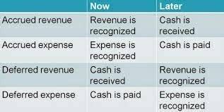 Favorite Deferred Revenue Account Cash Flow Projection Template Google Sheets Comparative And ...