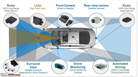 Understanding Autonomous Technology and ADAS - Team-BHP