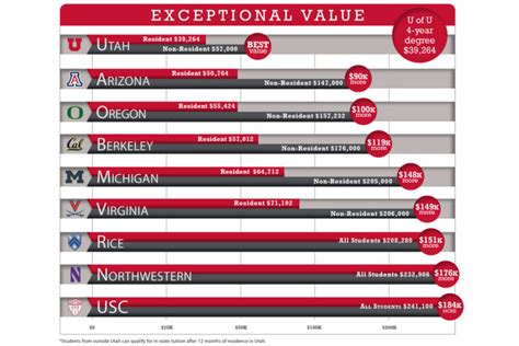 College Rankings | College of Science