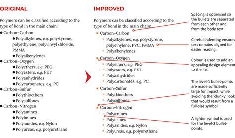 Best practice for writing and formatting bulleted lists – Clearly Scientific